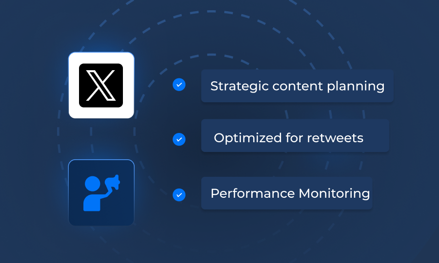 X (formerly Twitter) Marketing  